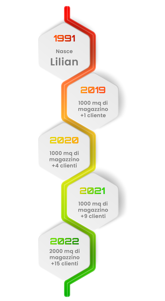About us